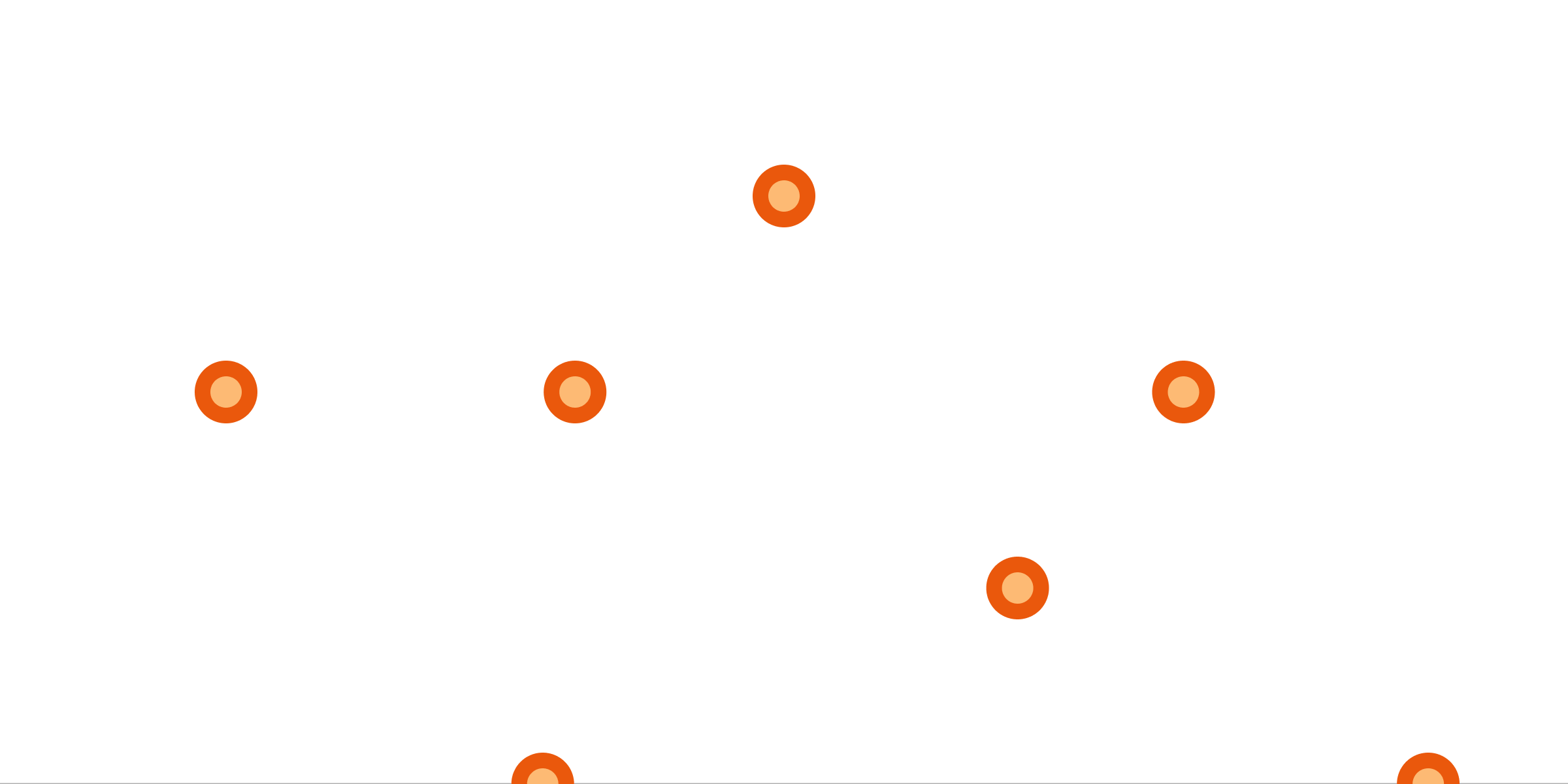 Versioned Experiments