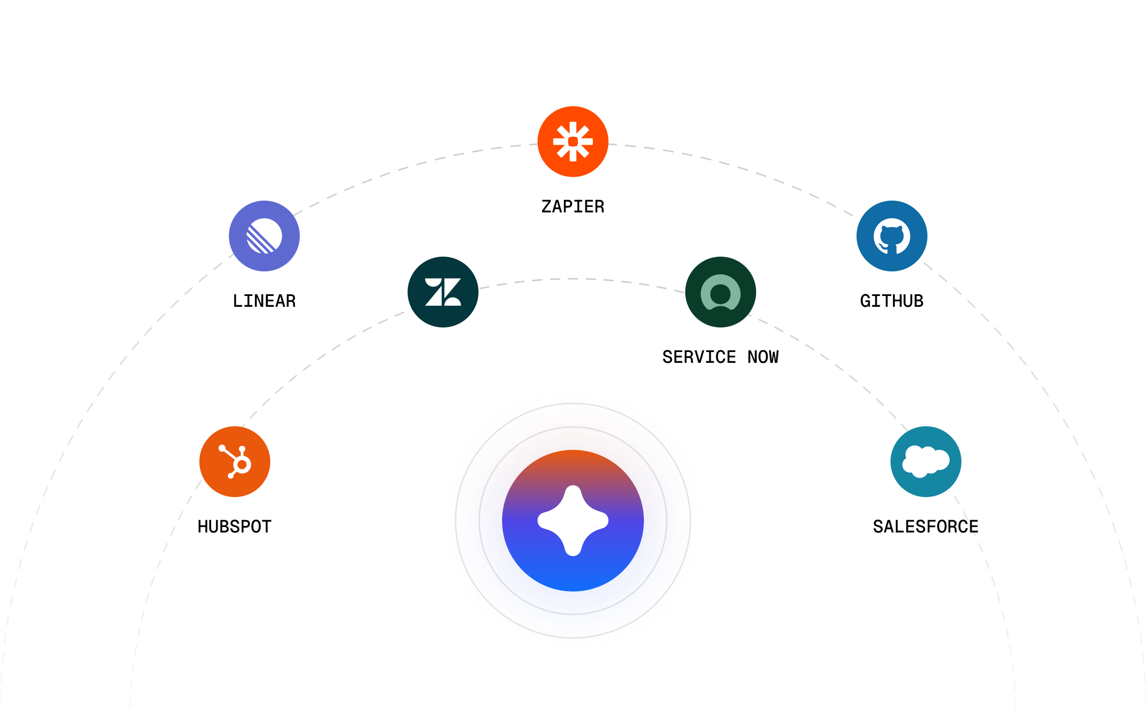 Pre-built integrations and connectors