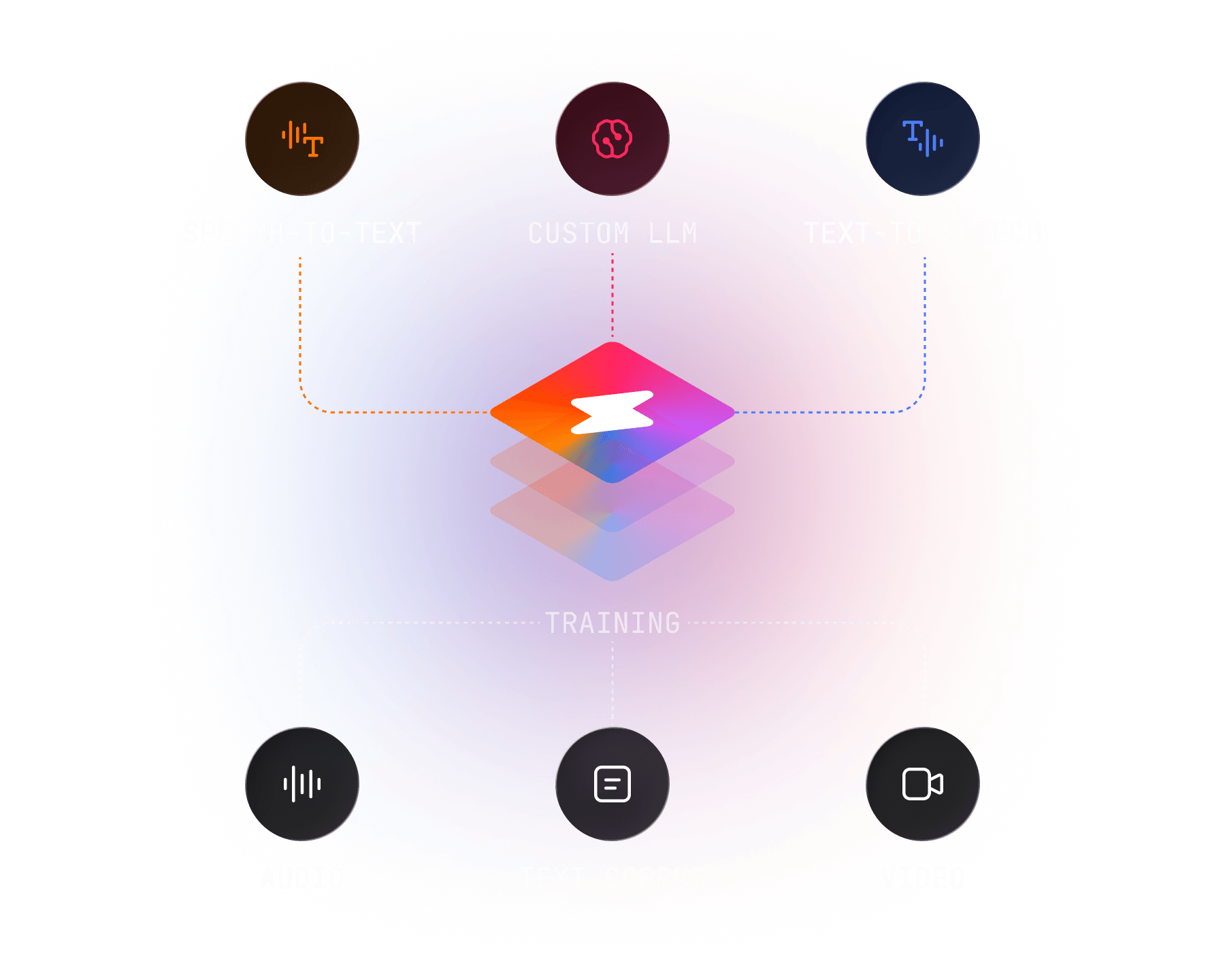 Custom AI model training for enterprise