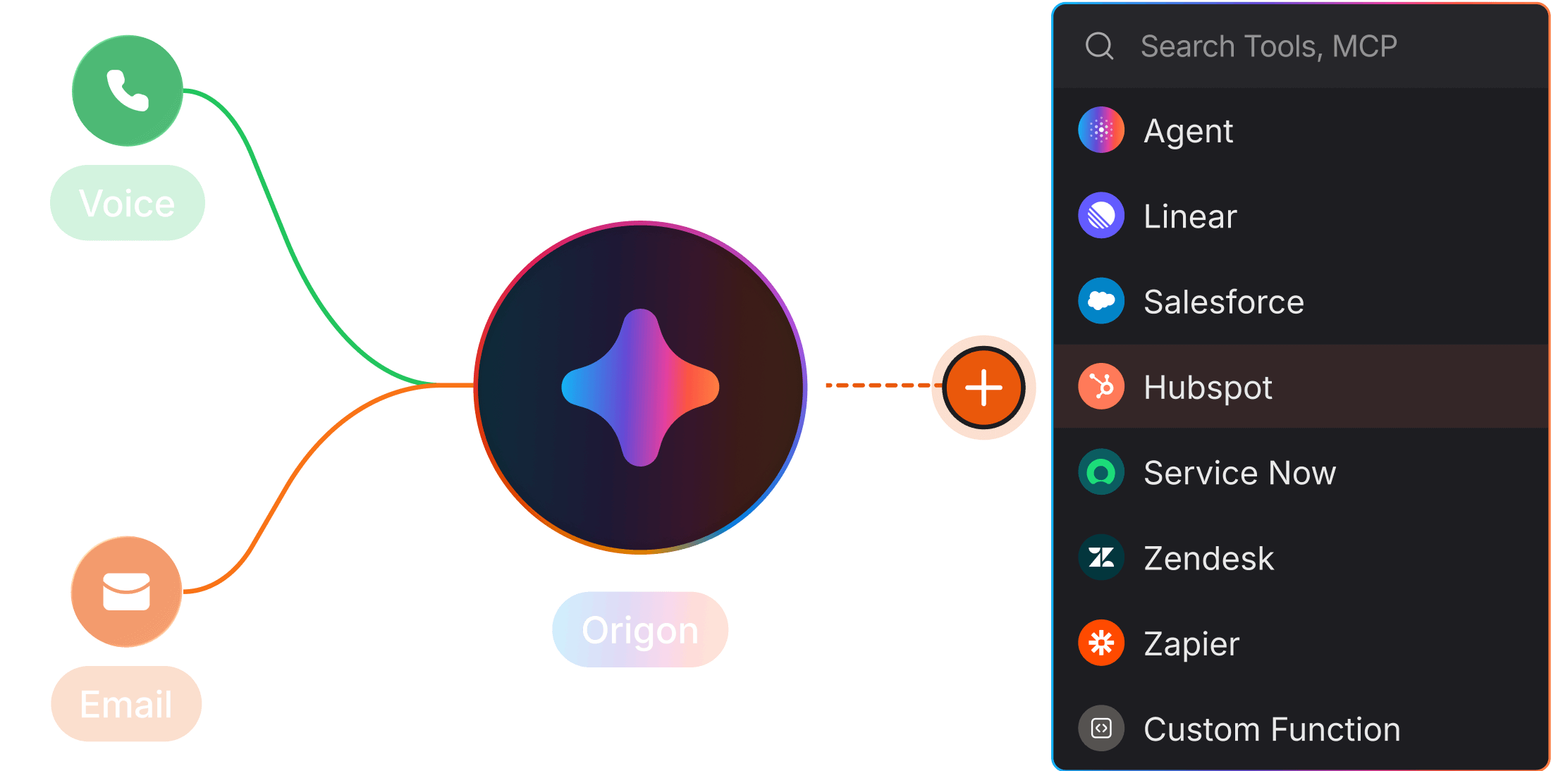 Versioned Experiments
